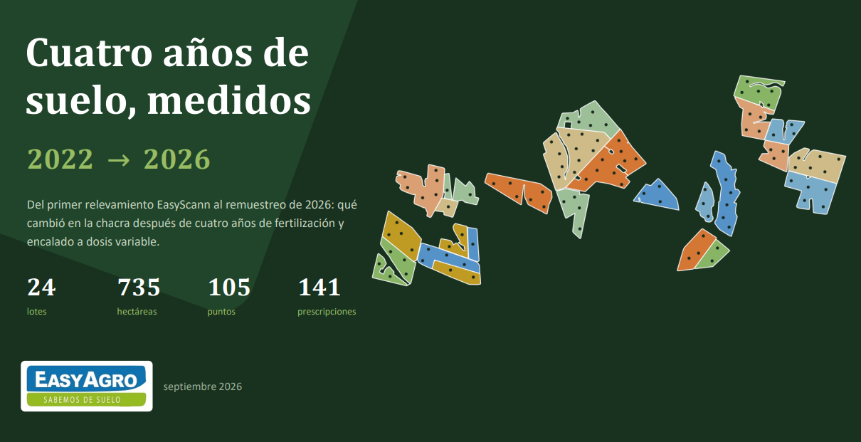 Fósforo: del análisis a la reposición, y del remuestreo a la prueba
