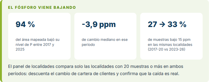 El promedio del lote esconde el problema