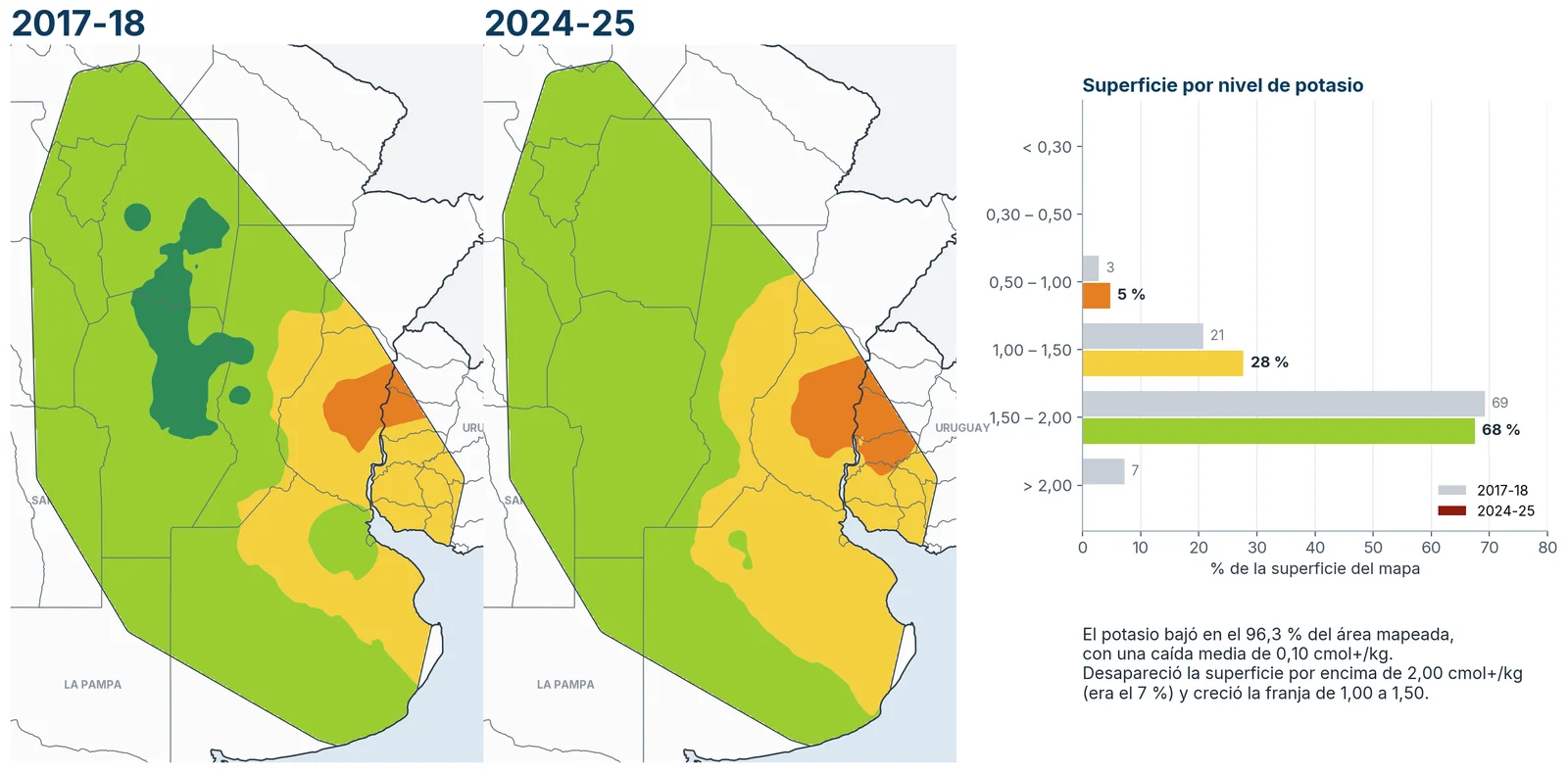 Potasio intercambiable (0-20 cm) en 2017-18 y 2024-25 y superficie por nivel, en cmol+/kg.