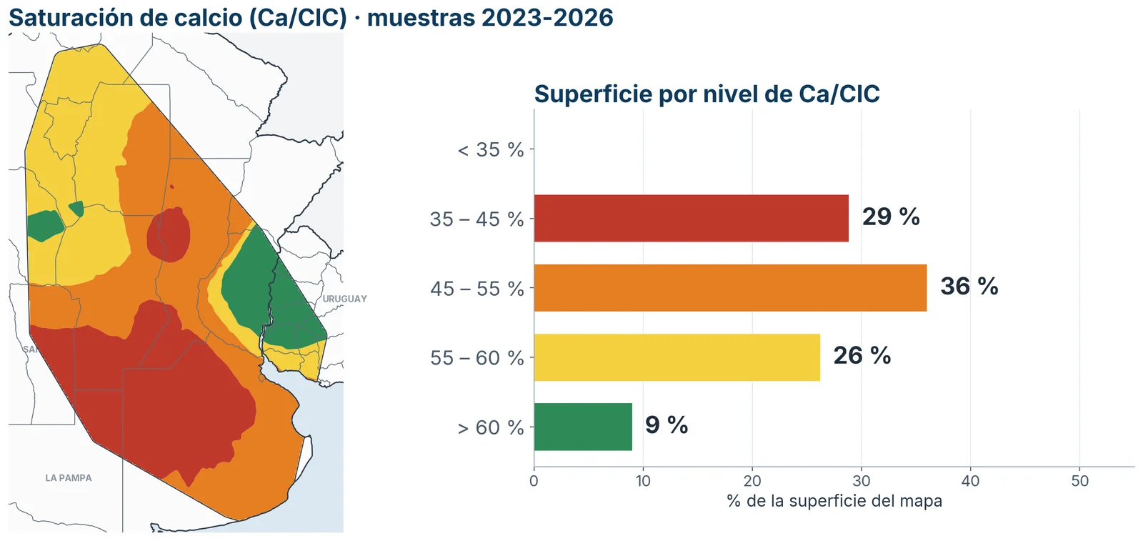 Saturación de calcio interpolada con 2.108 muestras de 2023 a 2026 (205 localidades, 0-20 cm).